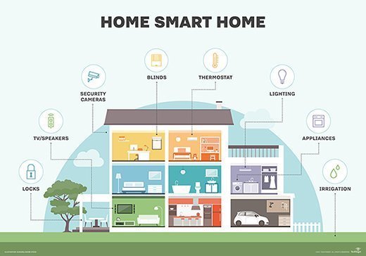Smart Home Boom Drives Growth of Roller Shutters and Tubular Motors