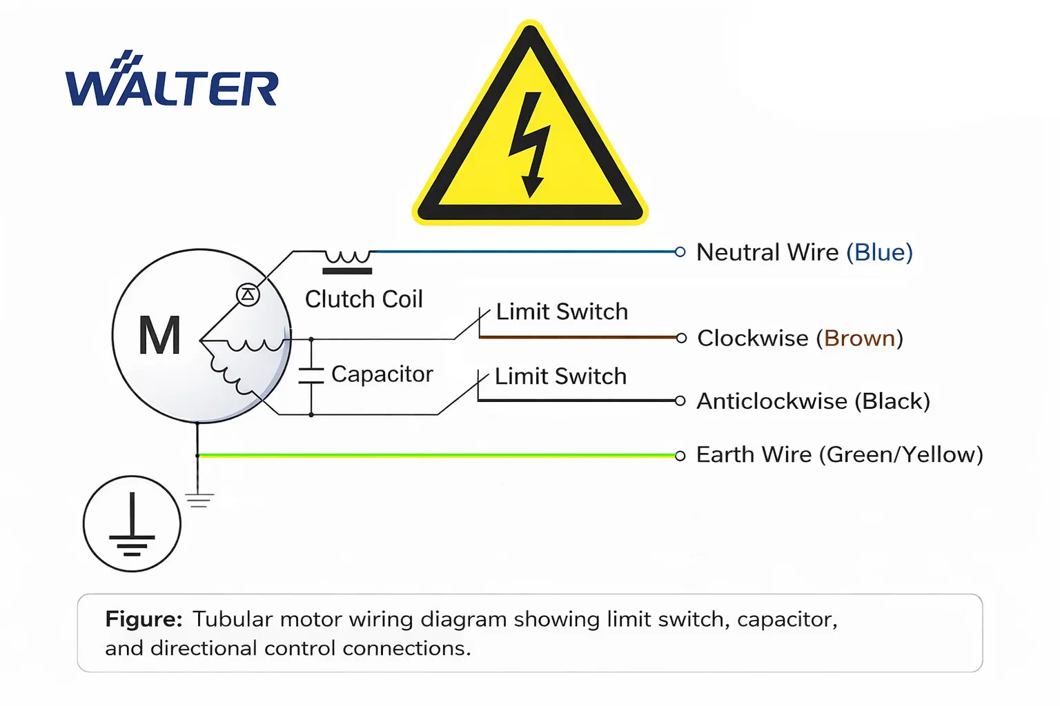 AC Tubular motor wiring diagram showing capacitor limit switch clutch coil and neutral clockwise anticlockwise earth wires